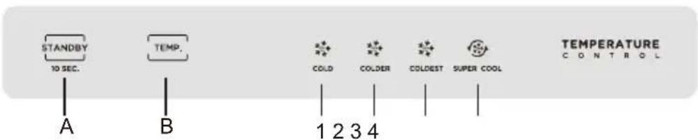 STANDBY 10 SEC. TEMP. A B COLD COLDER COLEDEST SUPER COOL 1 2 3 4 TEMPERATURE CONTROL