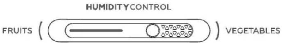 HUMIDITYCONTROL FRUITS ( ) VEGETABLES
