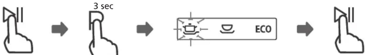 graph LR A["Hand with finger icon"] --> B["3 sec finger icon"] B --> C["Presser icon with 'ECO' mode"] C --> D["Hand with foot icon"]