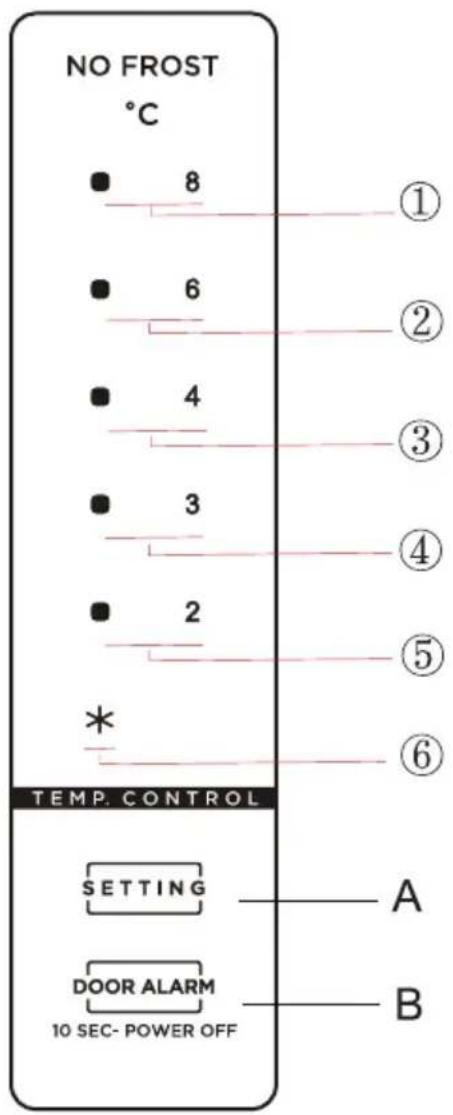 NO FROST °C 8 ① 6 ② 4 ③ 3 3 ④ 2 ⑤ * ⑥ TEMP. CONTROL SETTING A DOOR ALARM 10 SEC- POWER OFF B