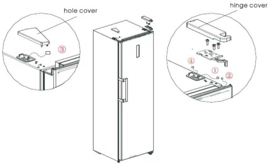 hole cover hinge cover ③ ④ ① ②