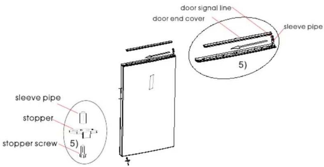 door signal line door end cover sleeve pipe stopper stopper screw 5) 5)
