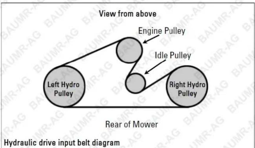 Baumr-AG 620ZRX - CAUTION! Over tightening the input belt will damage the output shaft. - 2