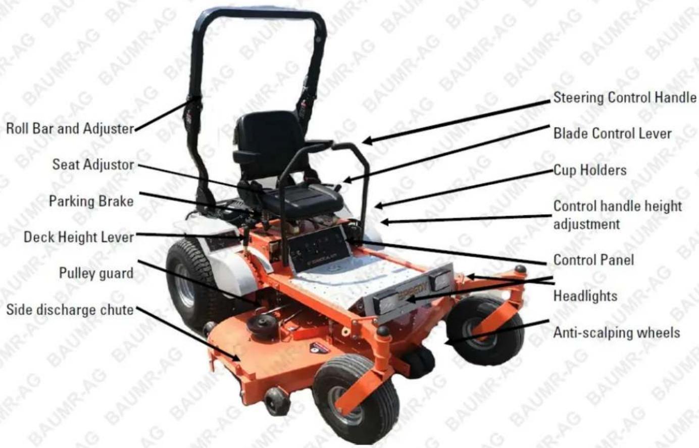 Roll Bar and Adjuster Seat Adjustor Parking Brake Deck Height Lever Pulley guard Side discharge chute Steering Control Handle Blade Control Lever Cup Holders Control handle height adjustment Control Panel Headlights Anti-scalping wheels
