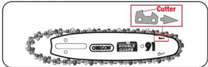 Cutter OREGON DOUBLE GUARB 91