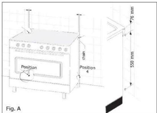 Position chain Position 4 76 mm 550 mm Fig. A