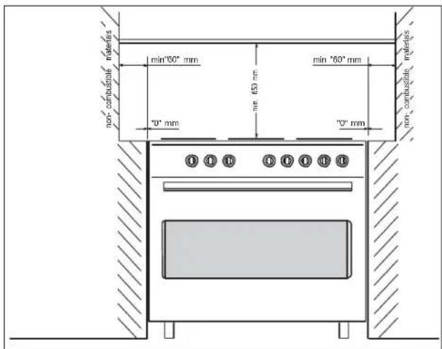 non- combustible materials min '60' mm min '60' mm min 650 mm min combustible materials "0" mm "0" mm