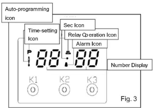 InAlto IU9EGB - Operation Panel and Instructions (for some models) - 1