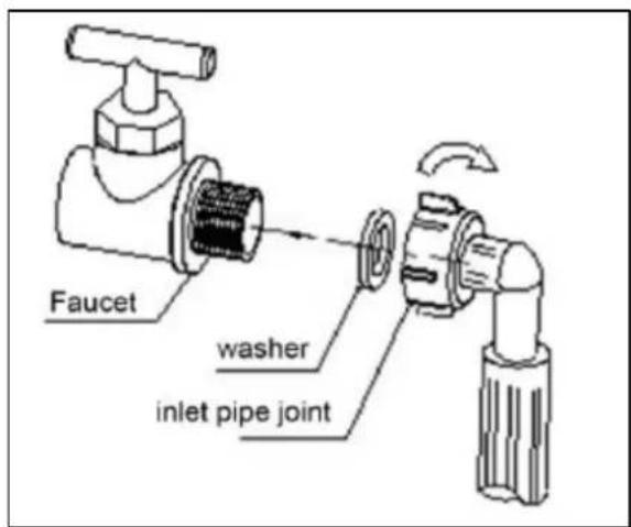 Faucet washer inlet pipe joint