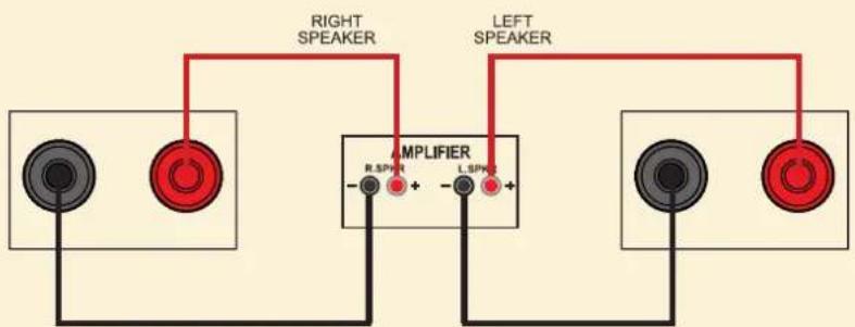 RIGHT SPEAKER LEFT SPEAKER AMPLIFIER R.SPH L.SPH
