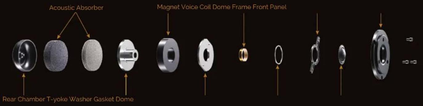 Acoustic Absorber Magnet Voice Coil Dome Frame Front Panel Rear Chamber T-yoke Washer Gasket Dome