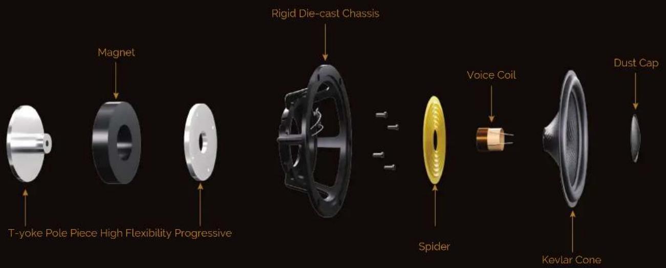 Magnet T-yoke Pole Piece High Flexibility Progressive Rigid Die-cast Chassis Voice Coil Spider Kevlar Cone Dust Cap