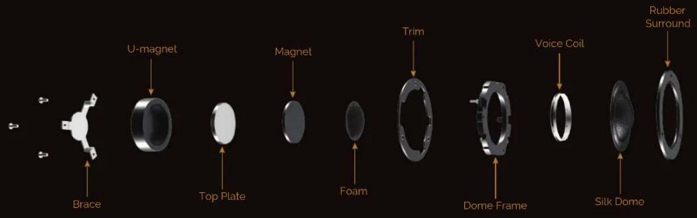 U-magnet Magnet Trim Voice Coil Rubber Surround Brace Top Plate Foam Dome Frame Silk Dome