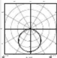 STEINEL XLED One XL - Technické parametry - 1