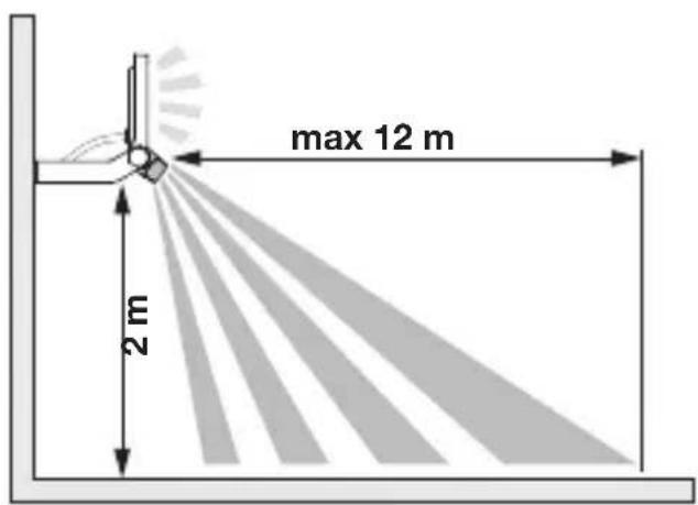 max 12 m 2 m