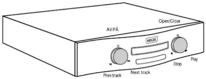 AV/PÄ Open/Close HECEL Prev.track Next track Stop Play
