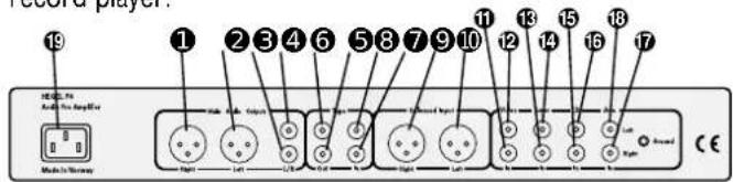 19 1 2 3 4 6 5 8 7 9 10 11 12 13 14 15 16 18 17 Audio Input Amplifier Model: Audio Level Left Right Left Back Back Back Back Back C E