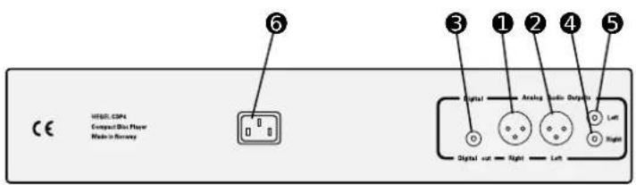 CE IEEE: CSPA Compact Disk Flange Mode in Network 6 3 1 2 4 5 Digital Analog Audio Output Left Right Digital out Right Left