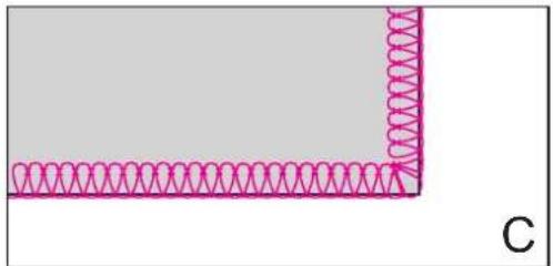 Diagram showing a corner with pink spring-like lines and a right-angle corner, labeled 'C' (no text or symbols within the diagram itself)