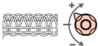 Diagram showing a wavy patterned structure and a circular shape with directional arrows (no text or symbols)