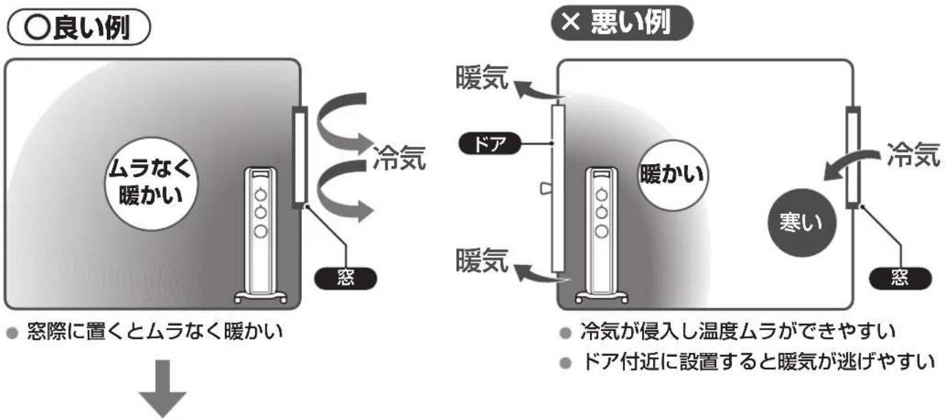 DELONGHI RHJ21F0812 - 設置場所の工夫で効果的な暖房を - 2
