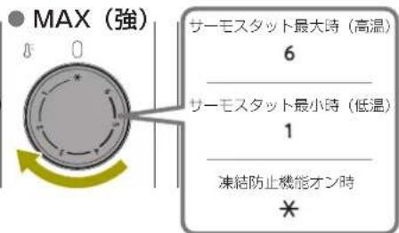DELONGHI RHJ21F0812 - 運転開始 - 1