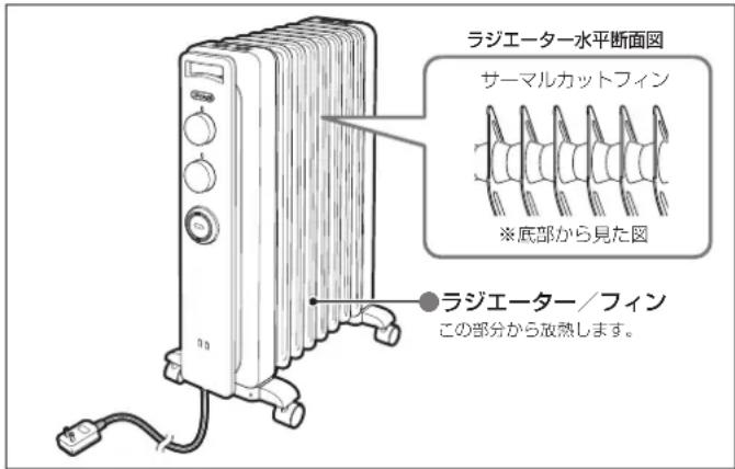 DELONGHI RHJ21F0812 - 暖房のしくみ - 1