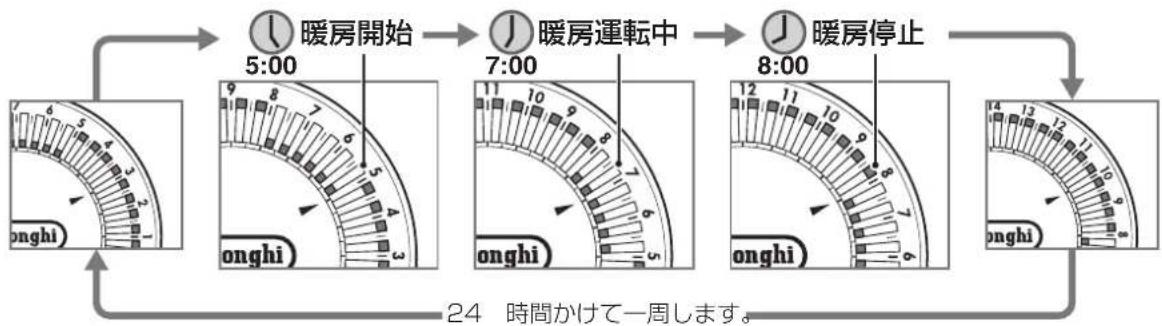DELONGHI RHJ21F0812 - タイマー運転中の動作例(ダイヤルはゆっくり時計回りに回ります) - 1