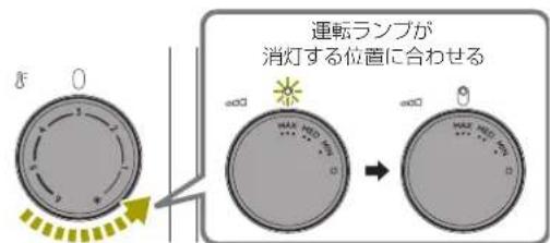 DELONGHI RHJ21F0812 - ③ 運転中(適温の設定) - 1