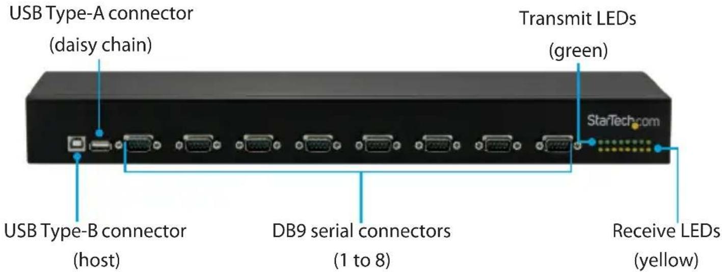 USB Type-A connector (daisy chain) USB Type-B connector (host) DB9 serial connectors (1 to 8) Transmit LEDs (green) StarTech.com Receive LEDs (yellow)