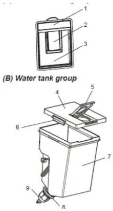 (B) Water tank group 1 2 3 4 5 6 7 8 9