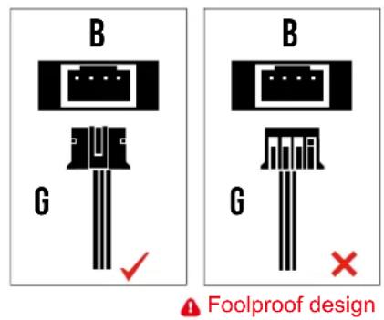 B G B G Foolproof design