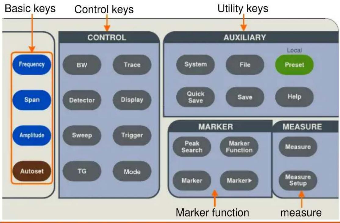 GW Instek GSP-8180TG - Front Panel Function Key - 1