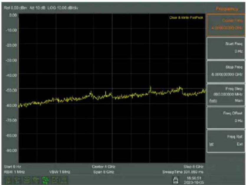 GW Instek GSP-8180TG - Setting parameters - 1