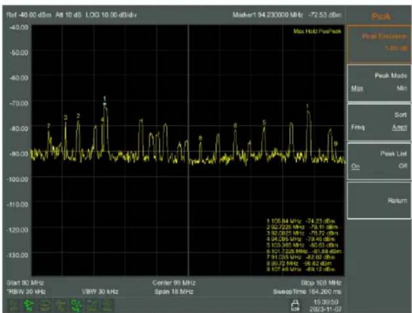 GW Instek GSP-8180TG - Peak List On Off - 1
