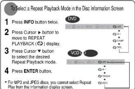 To Select a Repeat Playback Mode in the Disc Information Screen 1 Press INFO button twice. 2 Press Cursor ▶ button to move to REPEAT PLAYBACK (CD) display. 3 Press Cursor ▼ button to select the desired Repeat Playback mode. 4 Press ENTER button. * For MP3 and JPEG discs, you cannot select Repeat Play from the information display screen.