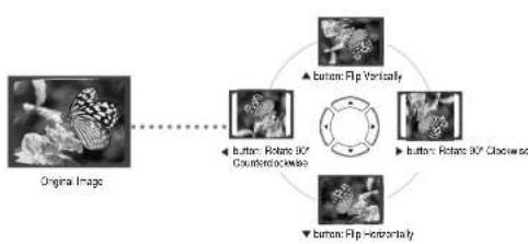 SAMSUNG MAX-KJ730 - Rotate/Flip Function - 1