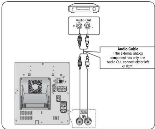 Audio Out R L Audio Cable If the external analog component has only one Audio Out, connect either left or right.