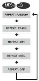 SAMSUNG MAX-KJ610 - Press REPEAT button. - 2