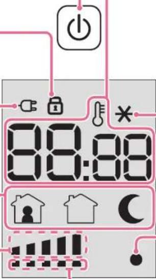 DELONGHI MDHU12 - 運転モード表示 - 1