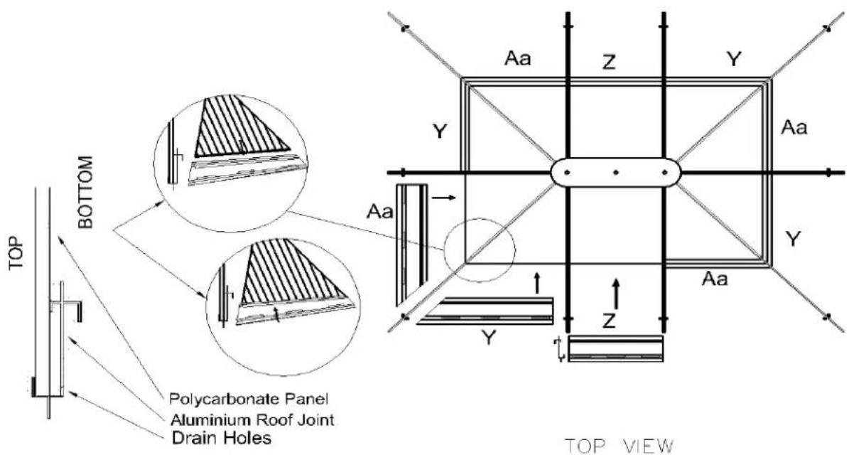 TOP BOTTOM Polycarbonate Panel Aluminium Roof Joint Drain Holes Aa Z Y Y Aa Aa Y Z Y TOP VIEW