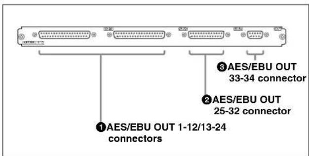 ①AES/EBU OUT 1-12/13-24 connectors ②AES/EBU OUT 25-32 connector ③AES/EBU OUT 33-34 connector