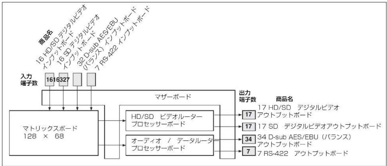 SONY IXS-6600 - 構成例 - 1