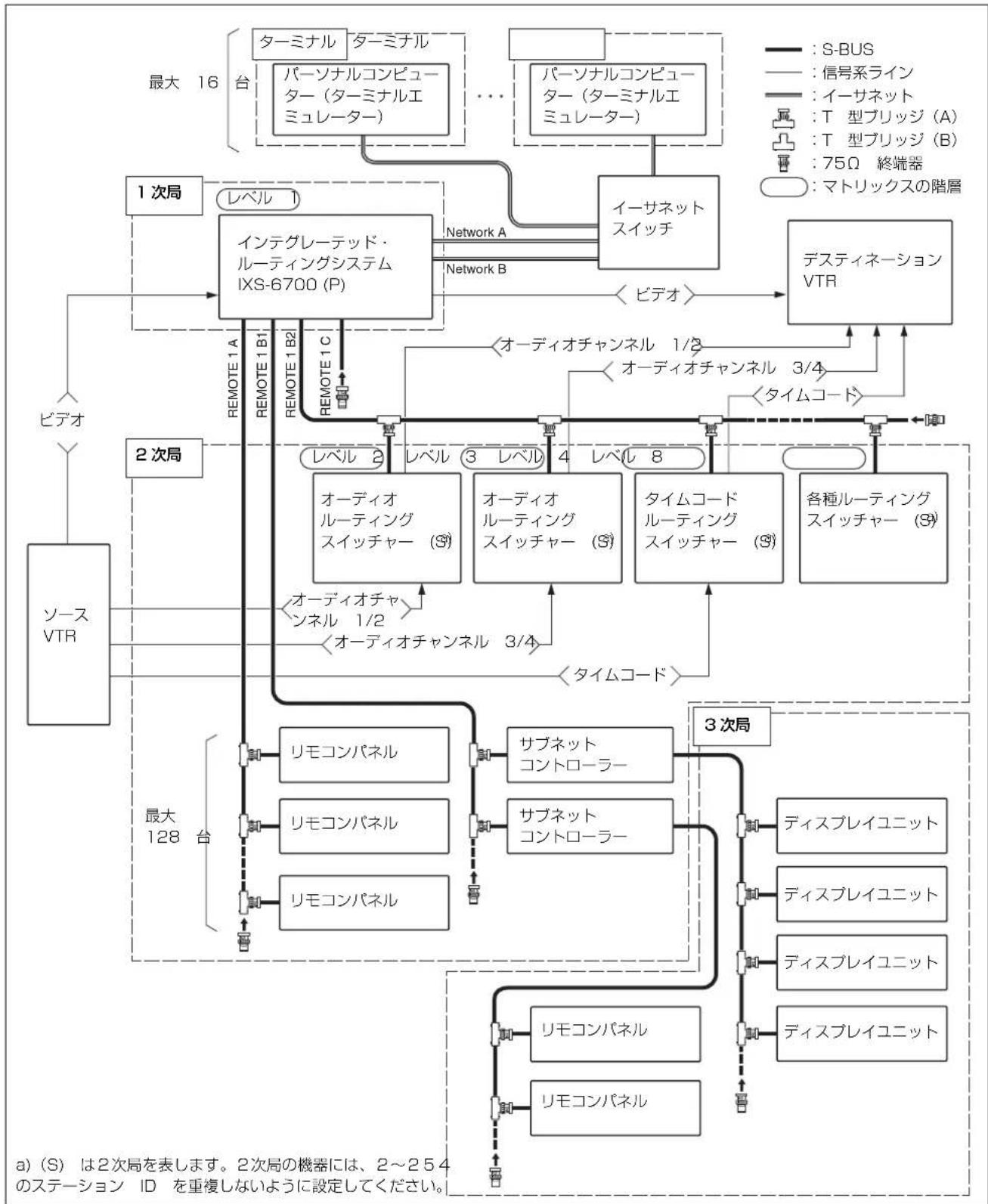 SONY IXS-6600 - 接続例 - 1