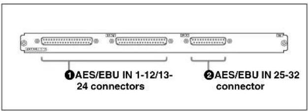 ①AES/EBU IN 1-12/13- 24 connectors ②AES/EBU IN 25-32 connector