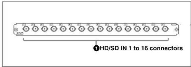 ①HD/SD IN 1 to 16 connectors