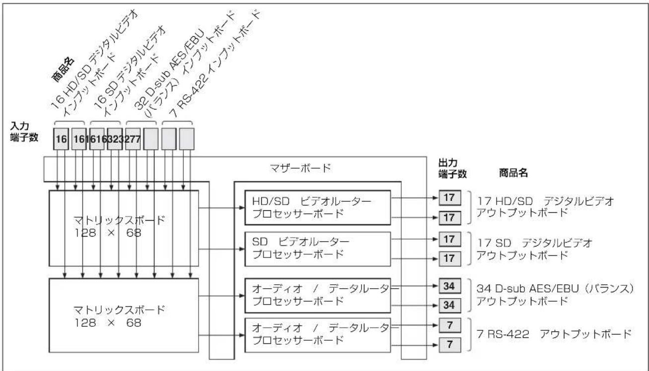 SONY IXS-6600 - 構成例 - 2