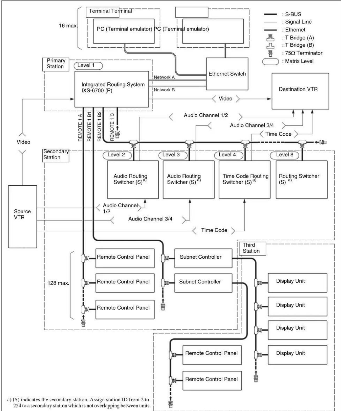 SONY IXS-6600 - Connection example - 1