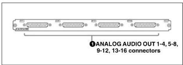 ①ANALOG AUDIO OUT 1-4, 5-8, 9-12, 13-16 connectors