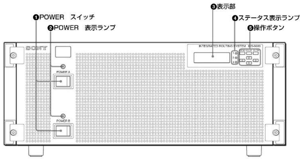 ①POWER スイッチ ②POWER 表示ランプ ③表示部 ④ステータス表示ランプ ⑤操作ボタン SONY POWER A POWER B INTEGRATED ROUTING SYSTEM (RS-600)